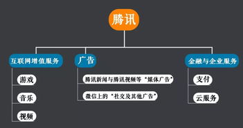 互联网一季报 吃苦、腾讯提速与阿里炫富背后的行业格局