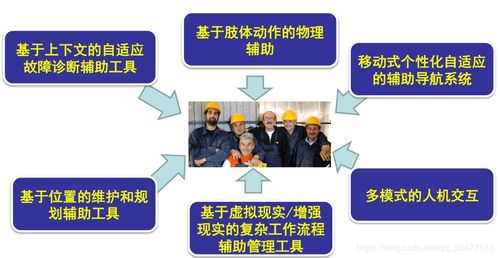 物联网的产生与发展 互联网与工业制造业及信息服务深度融合的演进