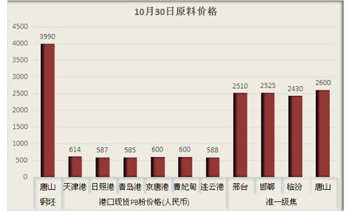 10月30日板带材精品信息推送 监管趋严，钢企与互联网信息服务迎双线检查