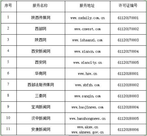 陕西省互联网新闻信息服务单位许可信息及互联网信息服务规范