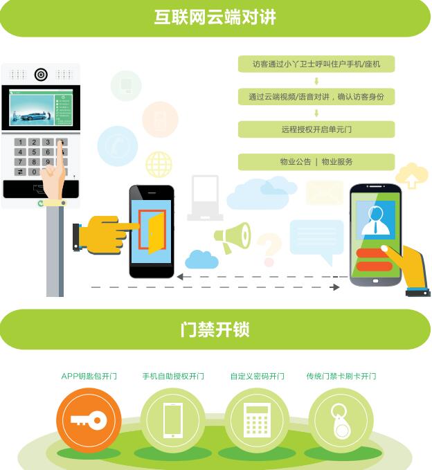 智能硬件悄然重塑生活 互联服务的智慧与隐忧