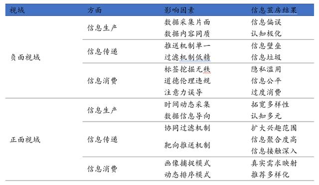 破解信息茧房 优化互联网信息服务算法推荐的困境与路径