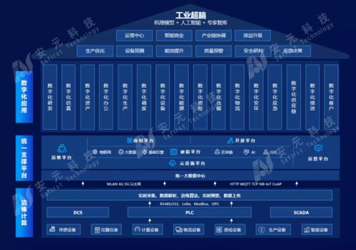 基于工业互联网平台的新一代智能工厂产品 互联网信息服务的创新应用