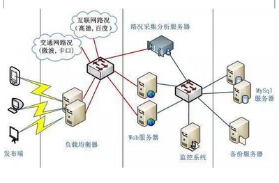 互联网+交通信息 易华录联合地图发布交通路况的革新与影响